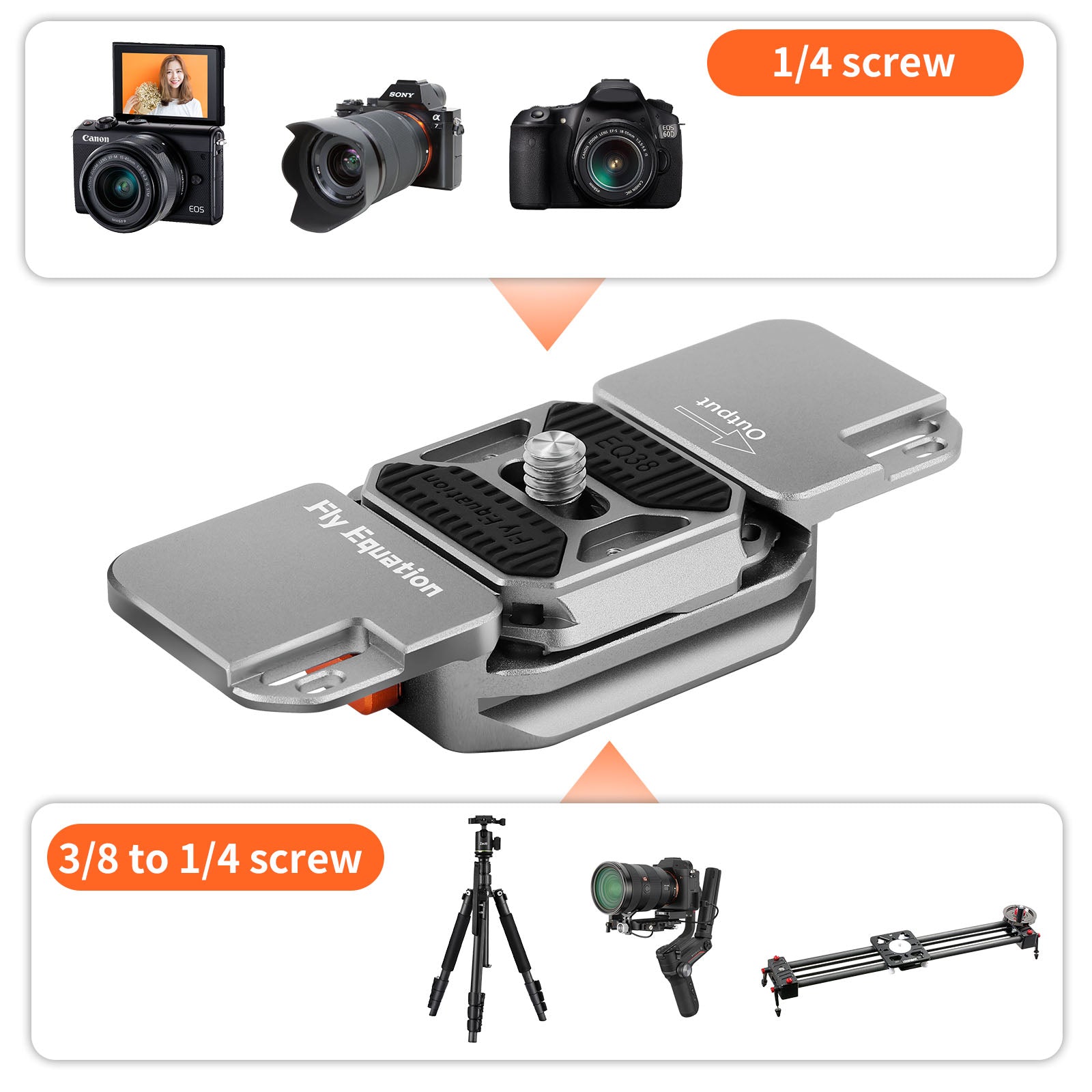 Camera Shoulder Strap Mount Quick Release Kit, QR Plate Camera Tripod Mount Adapter, Plate and Base