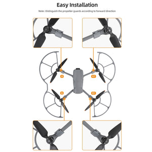 For DJI Air 3 Sunnylfe Drone Propeller Protective Guard Anti-collision Ring, For DJI Air 3