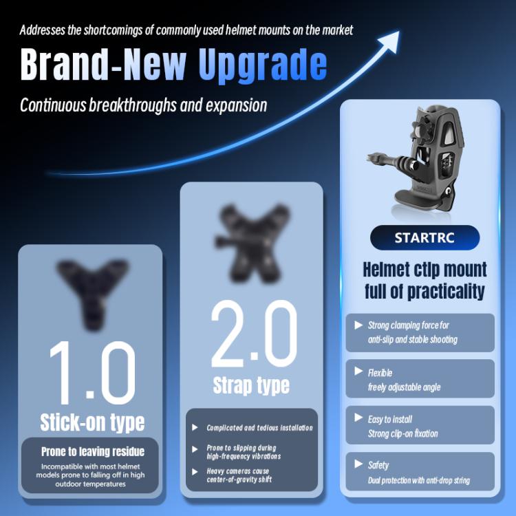 STARTRC Helmet Chin Mount Clip For GoPro, Insta360, DJI and Other Action Cameras