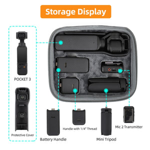 For DJI Osmo Pocket 3 Sunnylife Storage Case Box, Full Set Bag, Standard Set Bag