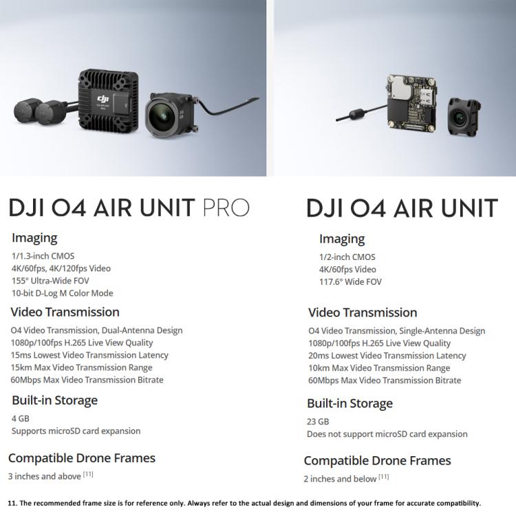 FHD FPV Digital Video Transmission, Original  DJI O4 Air Unit, Original  DJI O4 Air Unit Pro