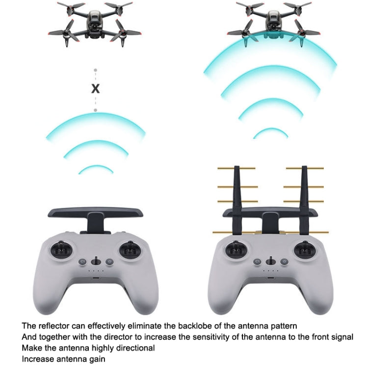 BRDRC Remote Control Eight Wood Antenna Signal Enhancer Suitable For DJI FPV Combo, For DJI FPV Combo Black Copper, For DJI FPV Combo Gray Red Copper