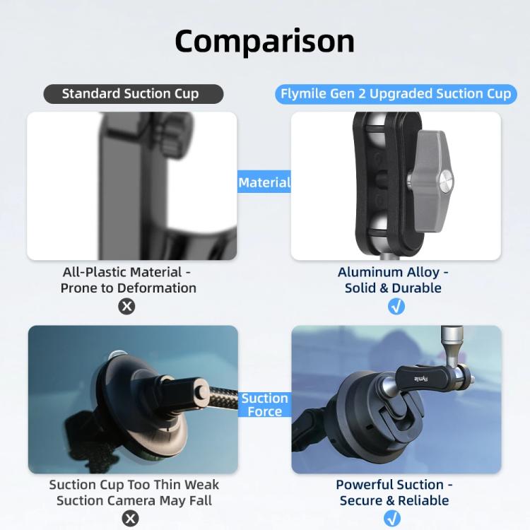 Flymile Universal Car Suction Cup Mount for Action Cameras 360-degree Rotatable, Washable and Reusable Dashboard Windshield Holder